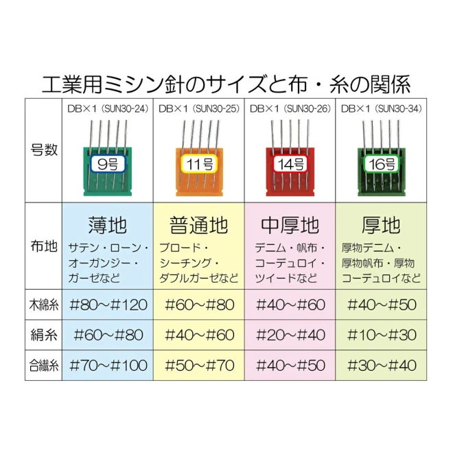 ミシン針 11号 普通地用 5本入り『SUN30-25』