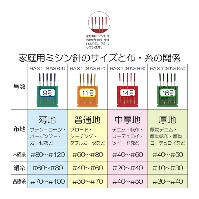 ミシン針 16号 厚地用 5本入り『SUN30-27』