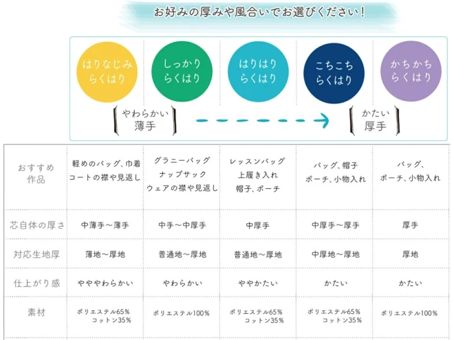 接着芯 中厚地～厚地用 プレシオン芯地『こちこちらくはり』